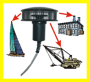Wind sensor uses NO moving parts